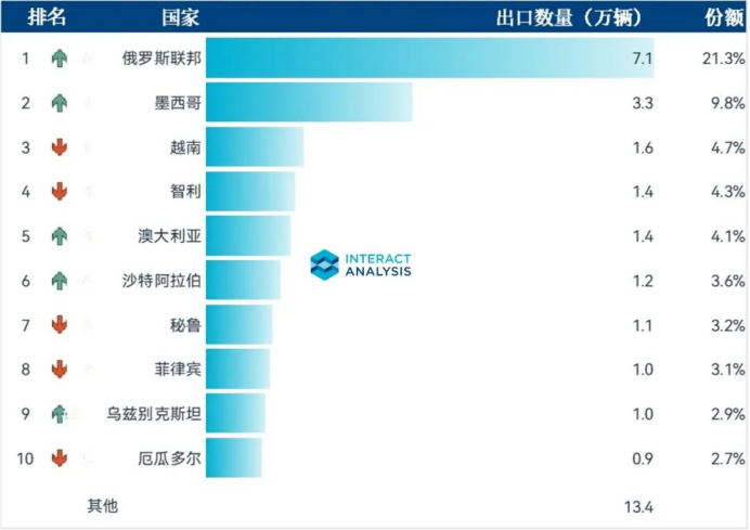 1690787600398168.png image.png